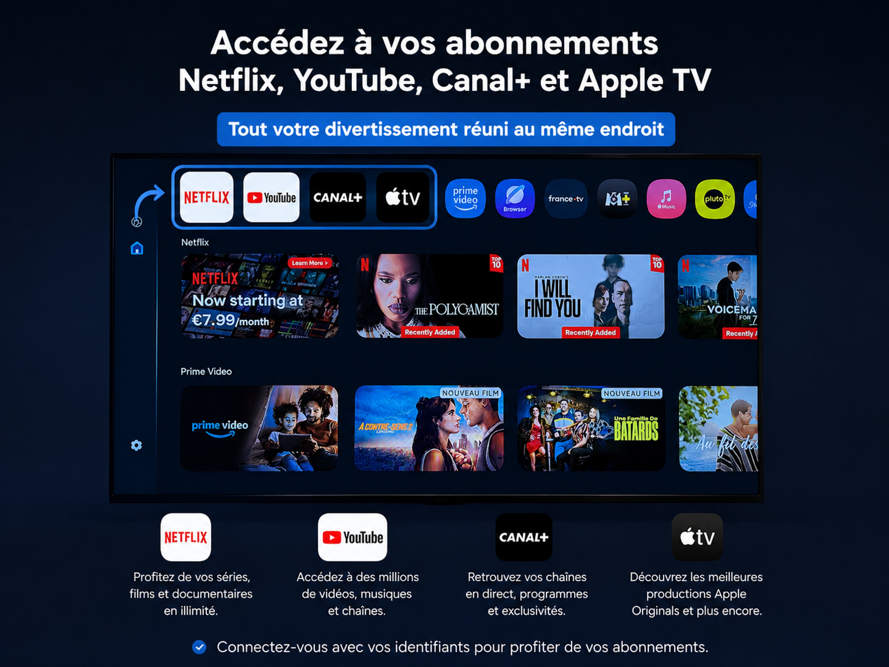 Google cast sur toutes les TV et Netflix, You Tube, avec votre abonnement Google cast sur toutes les TV et Netflix, You Tube, avec votre abonnement