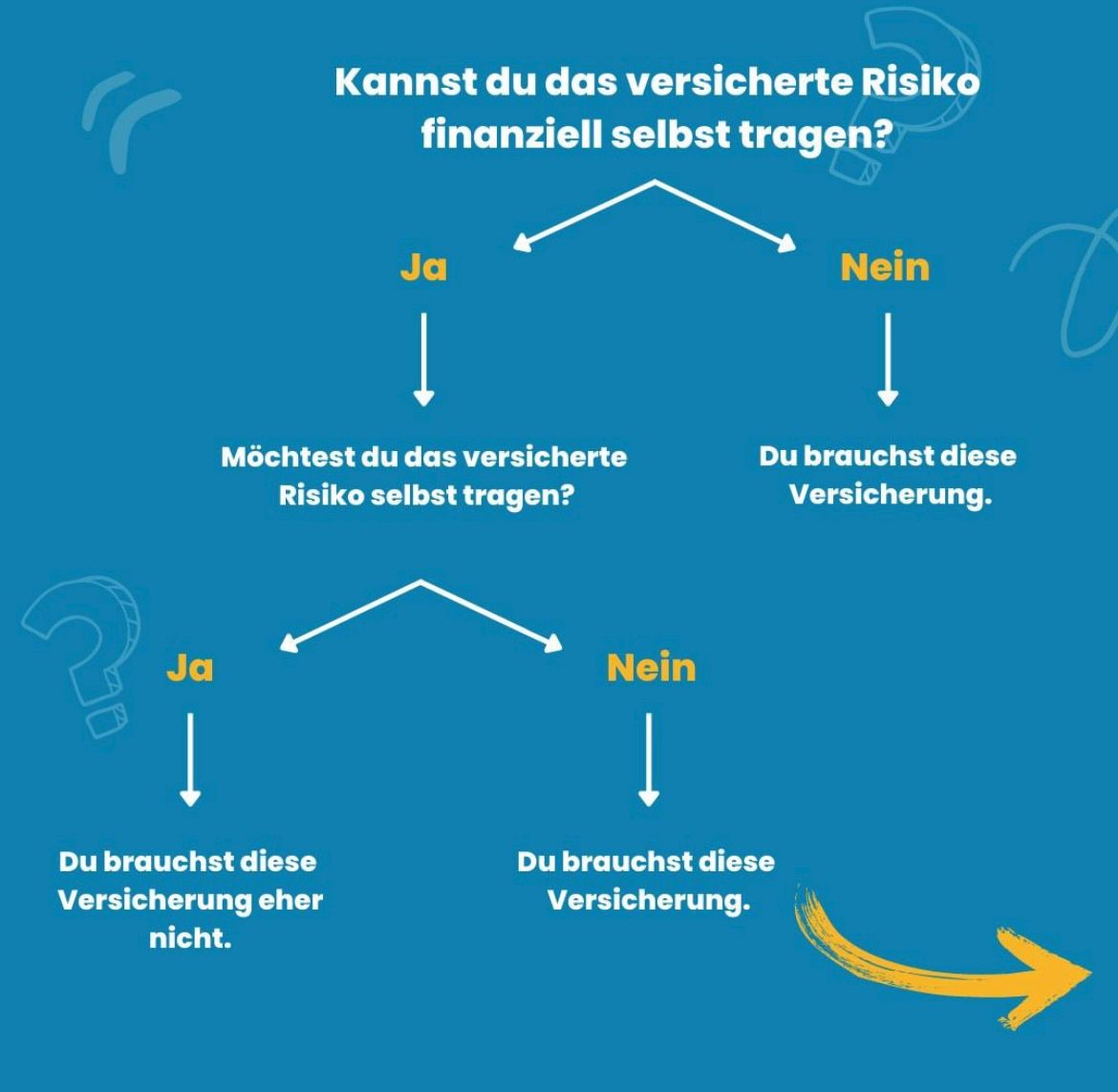 SIGNAL IDUNA Versicherung Nicole Leinweber in Kahla in Thüringen - Logo